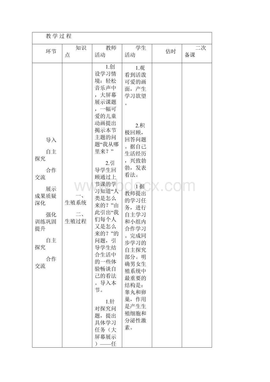 七年级生物下册 人的生殖教案 新人教版.docx_第2页