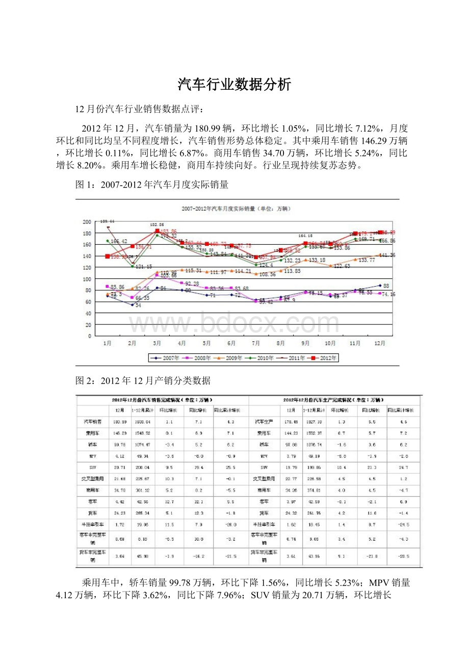 汽车行业数据分析.docx