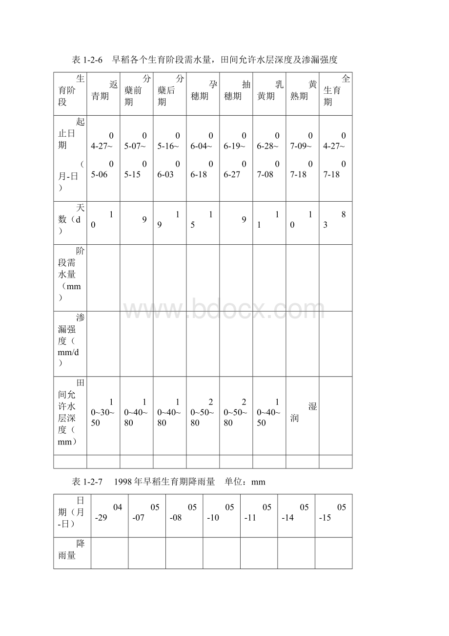 农田水利学作业题.docx_第2页