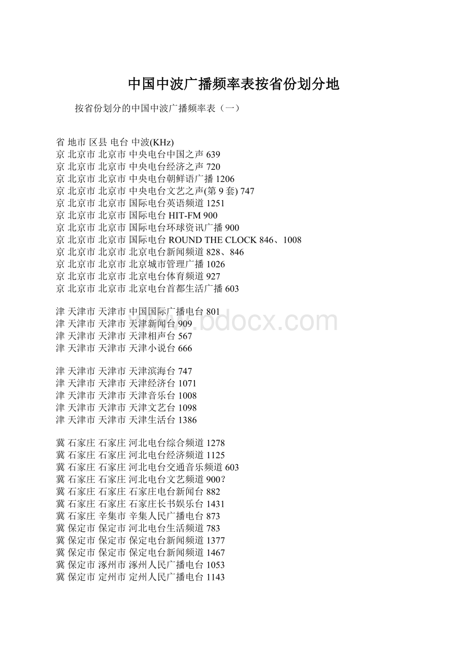 中国中波广播频率表按省份划分地.docx_第1页