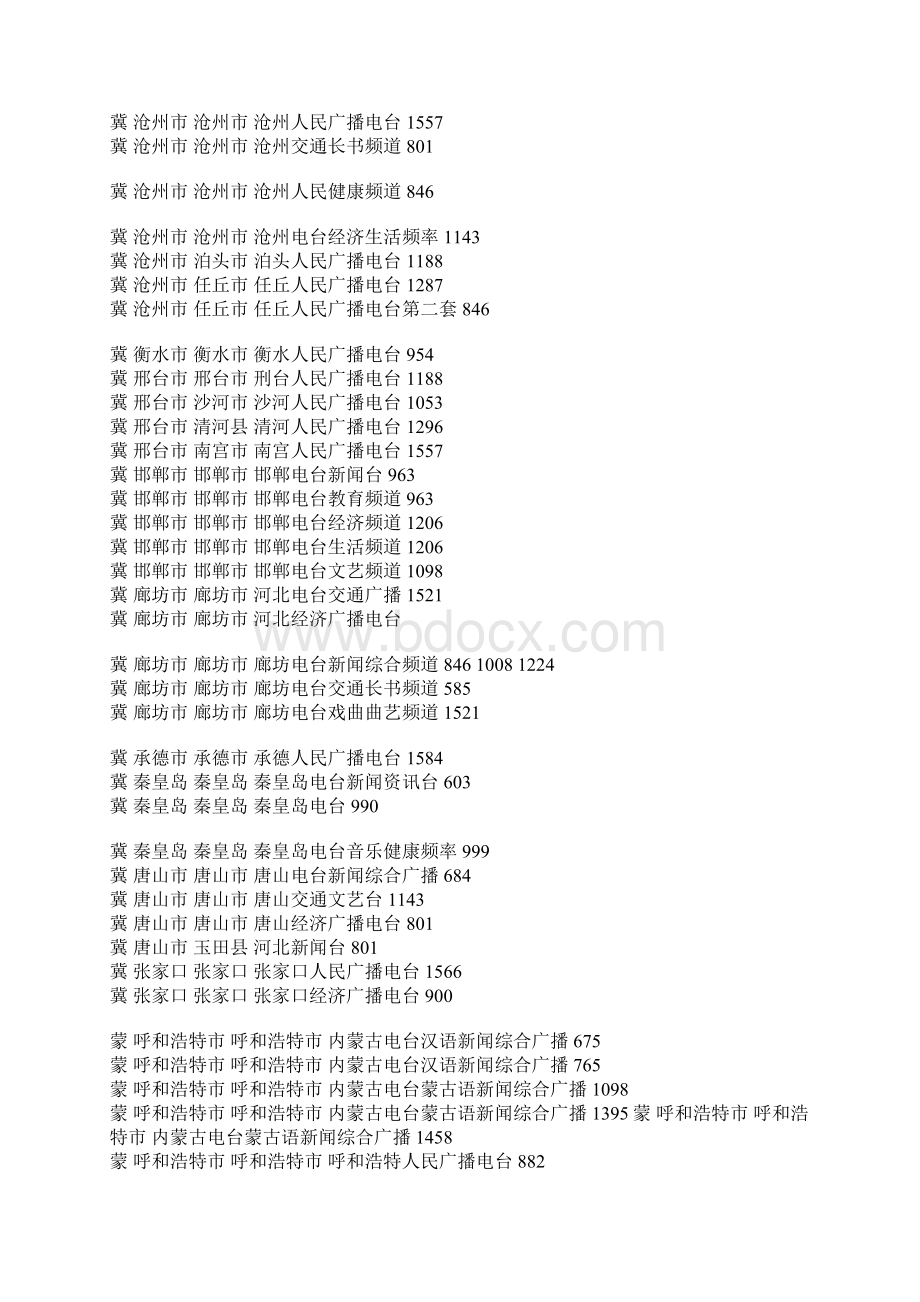 中国中波广播频率表按省份划分地.docx_第2页