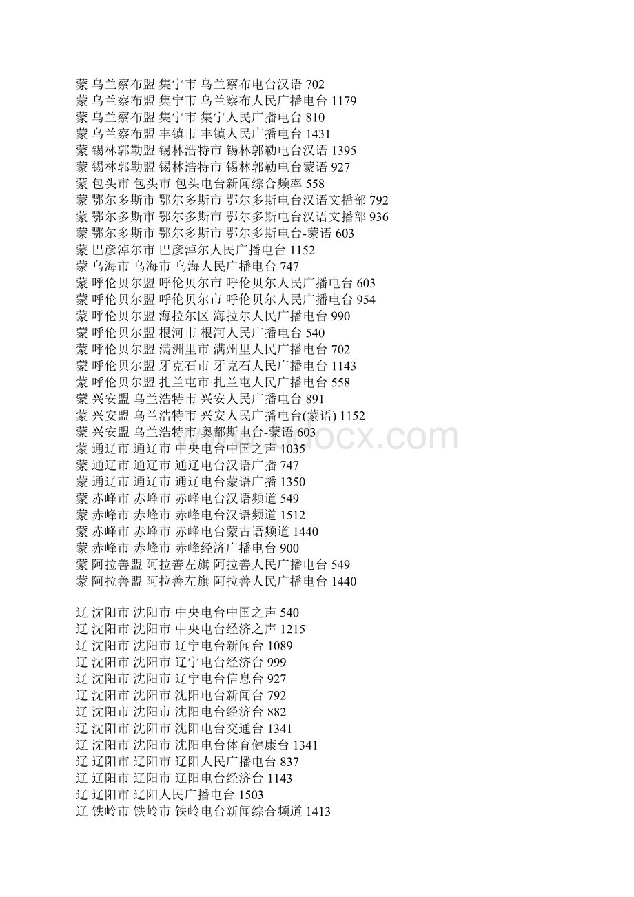 中国中波广播频率表按省份划分地Word格式.docx_第3页