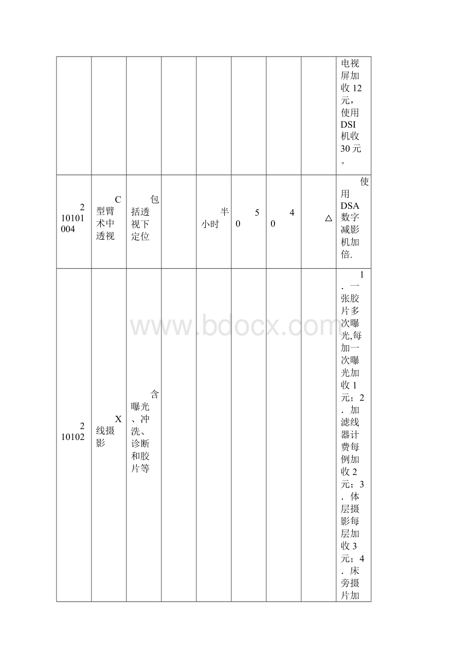 内蒙古自治区医疗服务价格表二医技诊疗类.docx_第3页