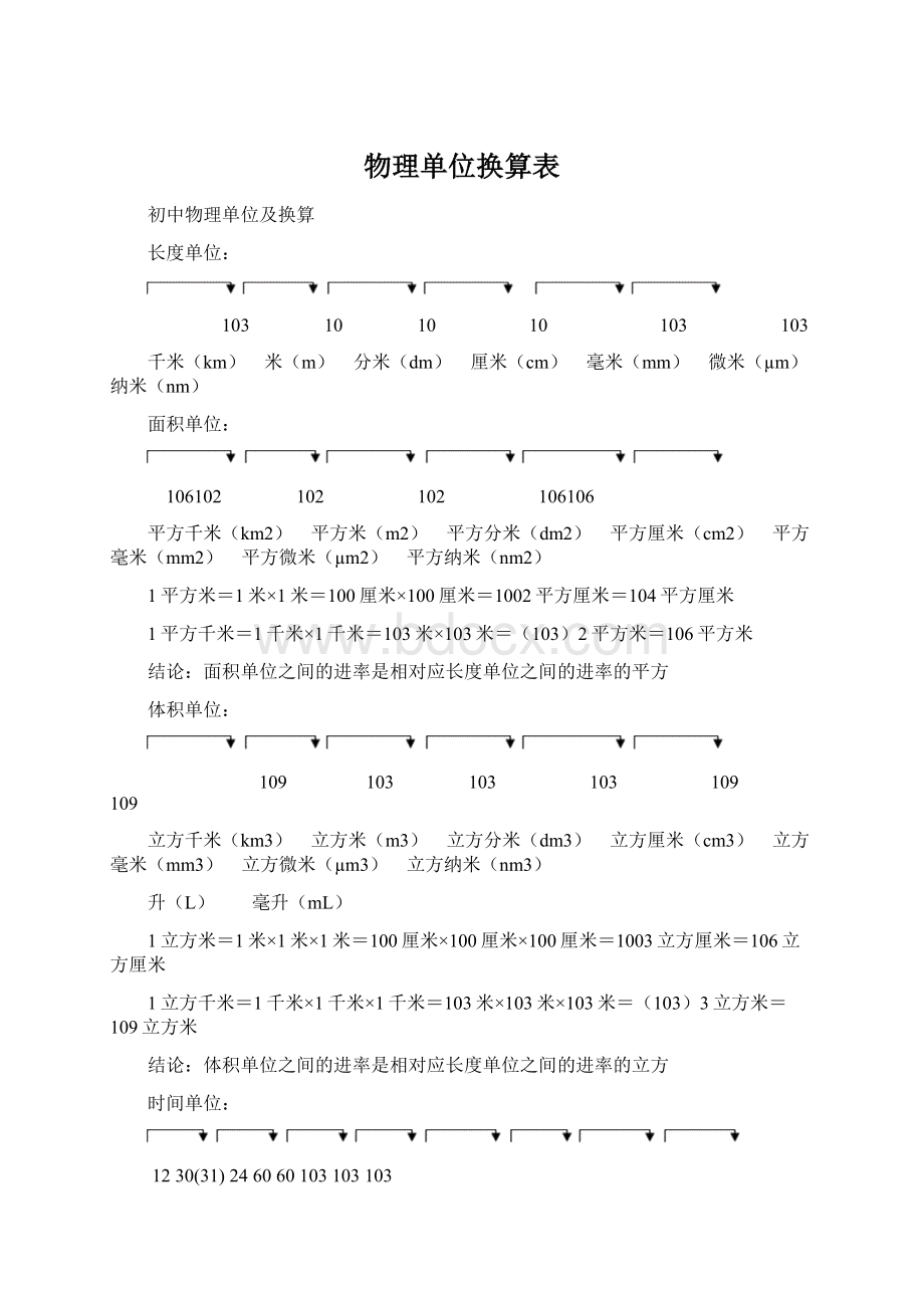 物理单位换算表Word文件下载.docx_第1页