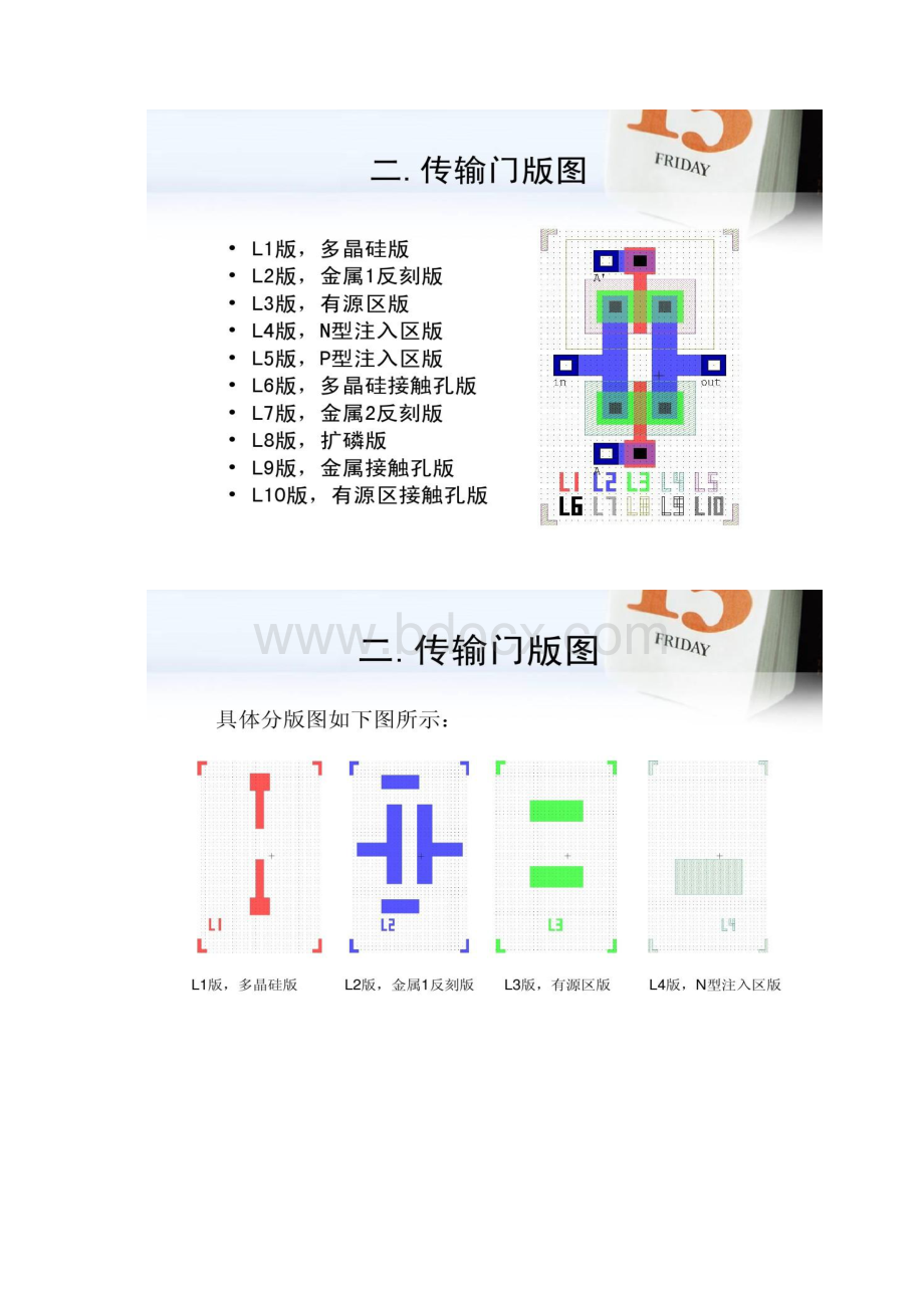 半导体集成电路工艺课程设计报告精.docx_第3页