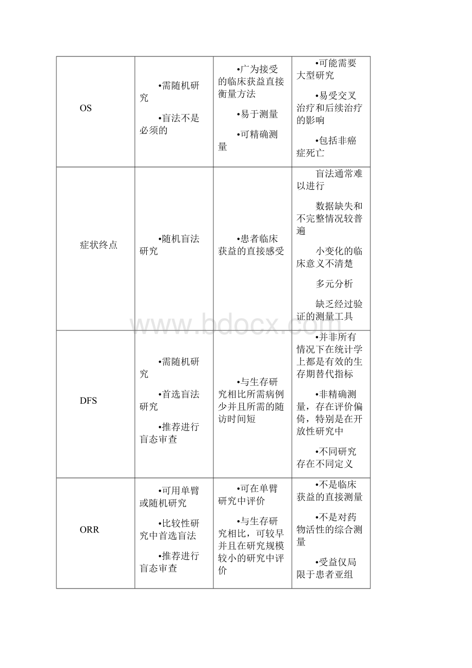 抗肿瘤药物临床试验终点技术指导原则Word格式文档下载.docx_第2页