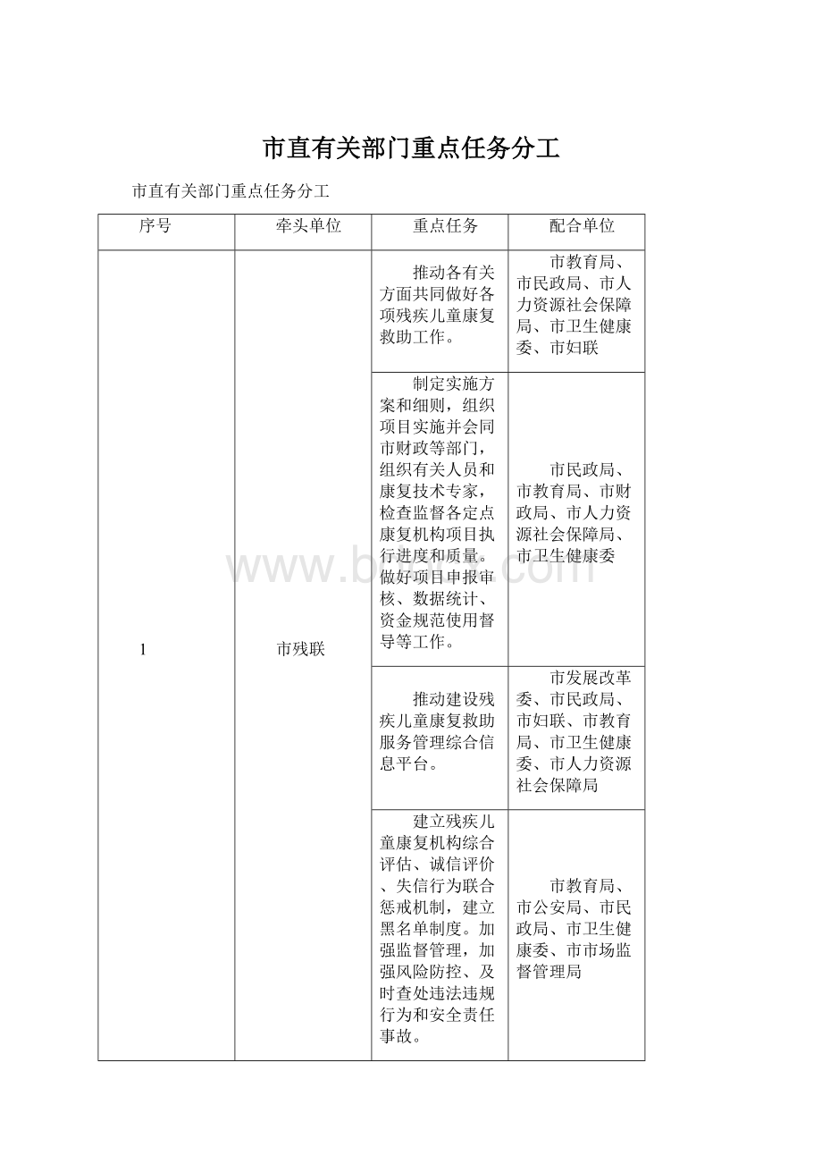 市直有关部门重点任务分工.docx