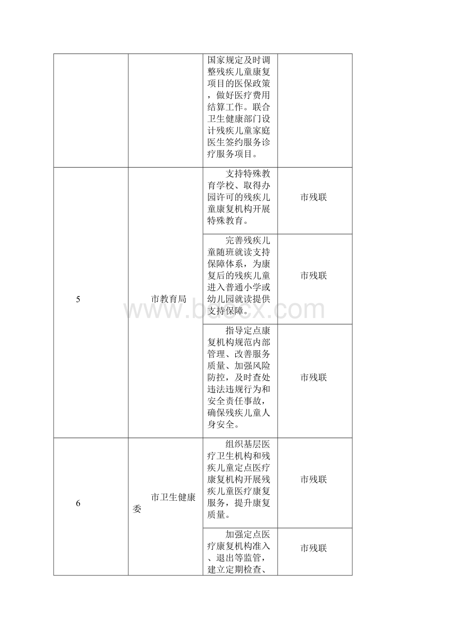 市直有关部门重点任务分工文档格式.docx_第3页