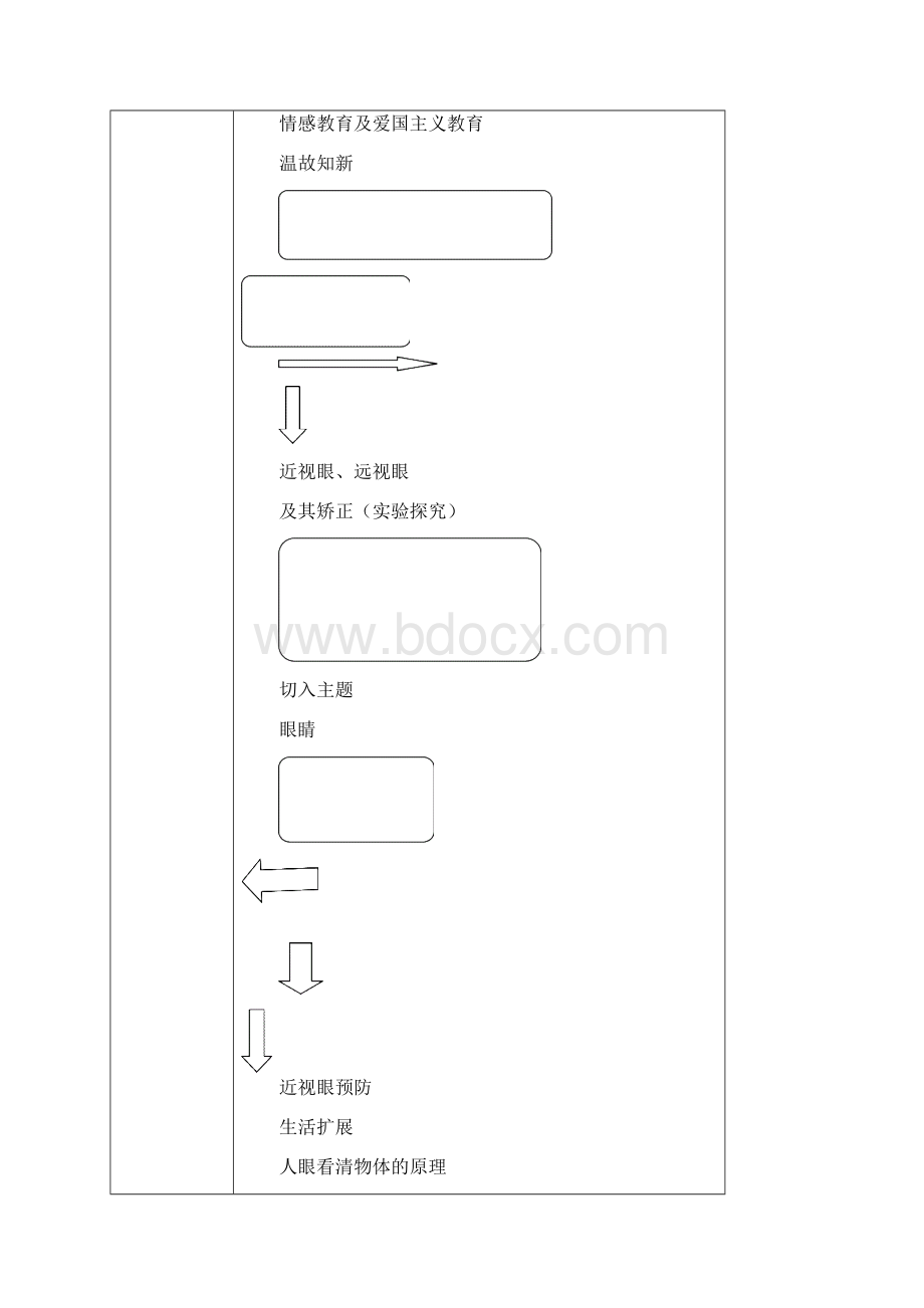 眼睛和眼镜教案Word文件下载.docx_第3页