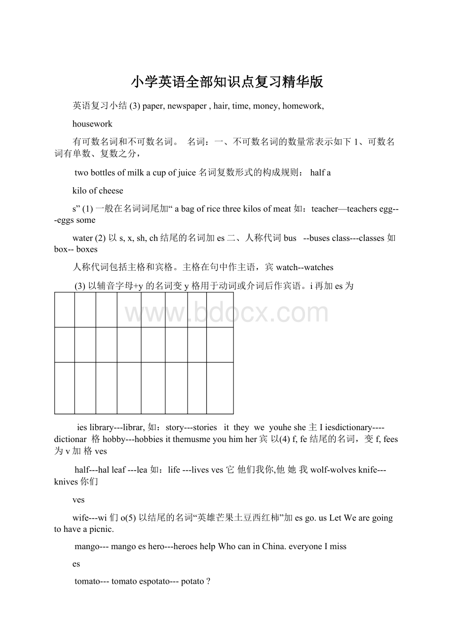 小学英语全部知识点复习精华版.docx_第1页