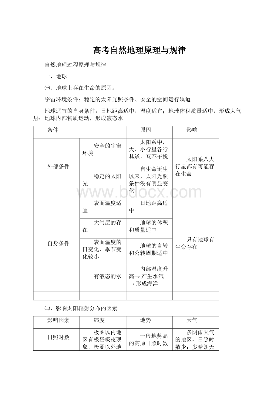 高考自然地理原理与规律.docx