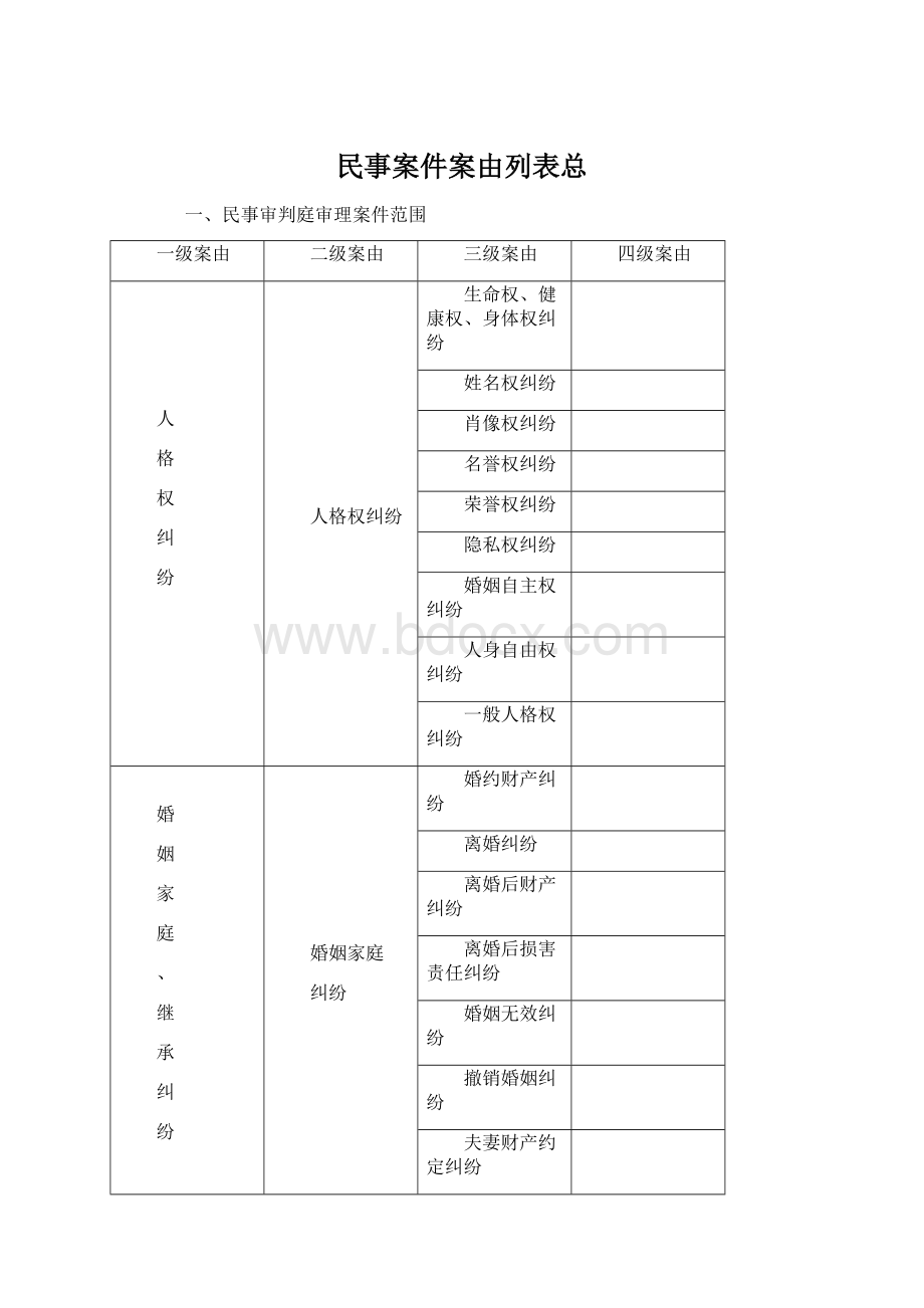 民事案件案由列表总.docx