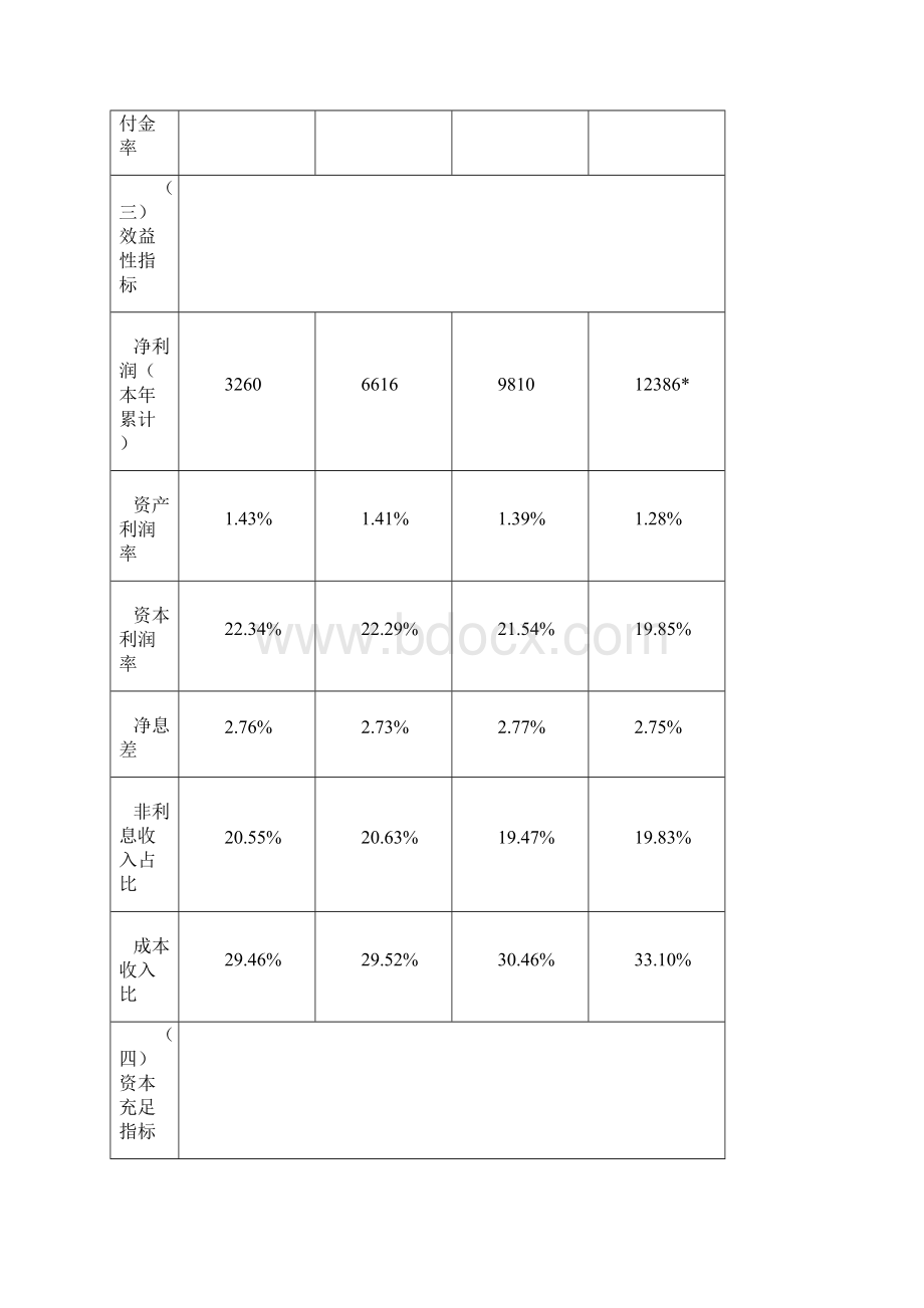 商业银行主要财务指标.docx_第3页