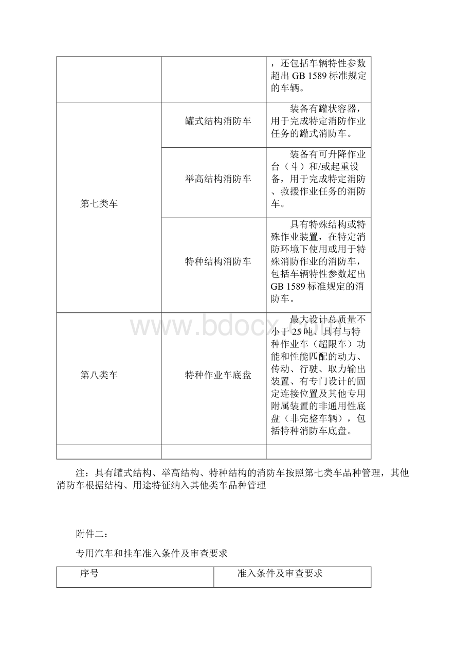 最新专用汽车和挂车准入条件及审查要求Word文档格式.docx_第2页