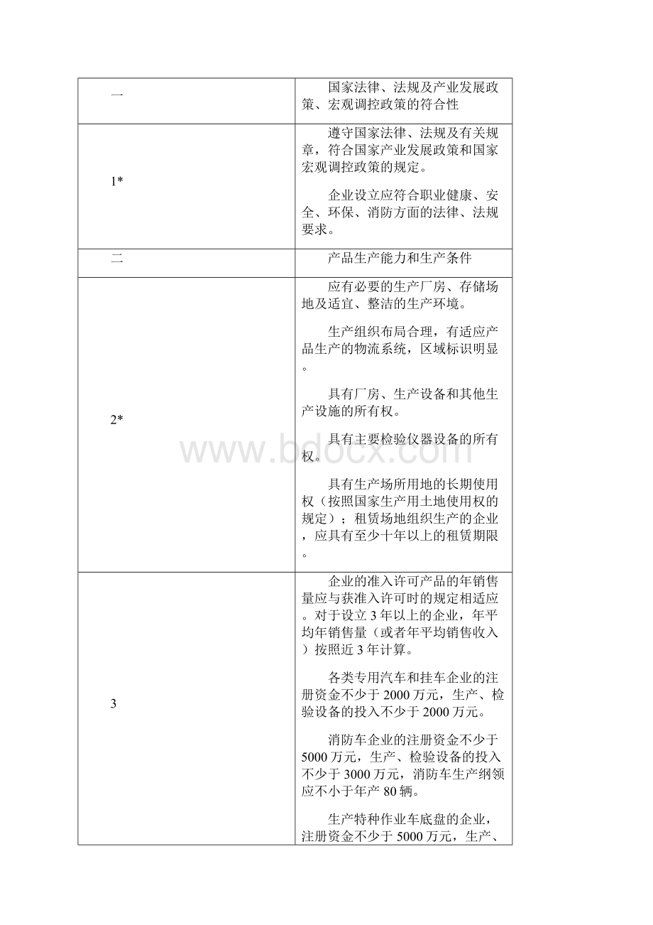 最新专用汽车和挂车准入条件及审查要求Word文档格式.docx_第3页