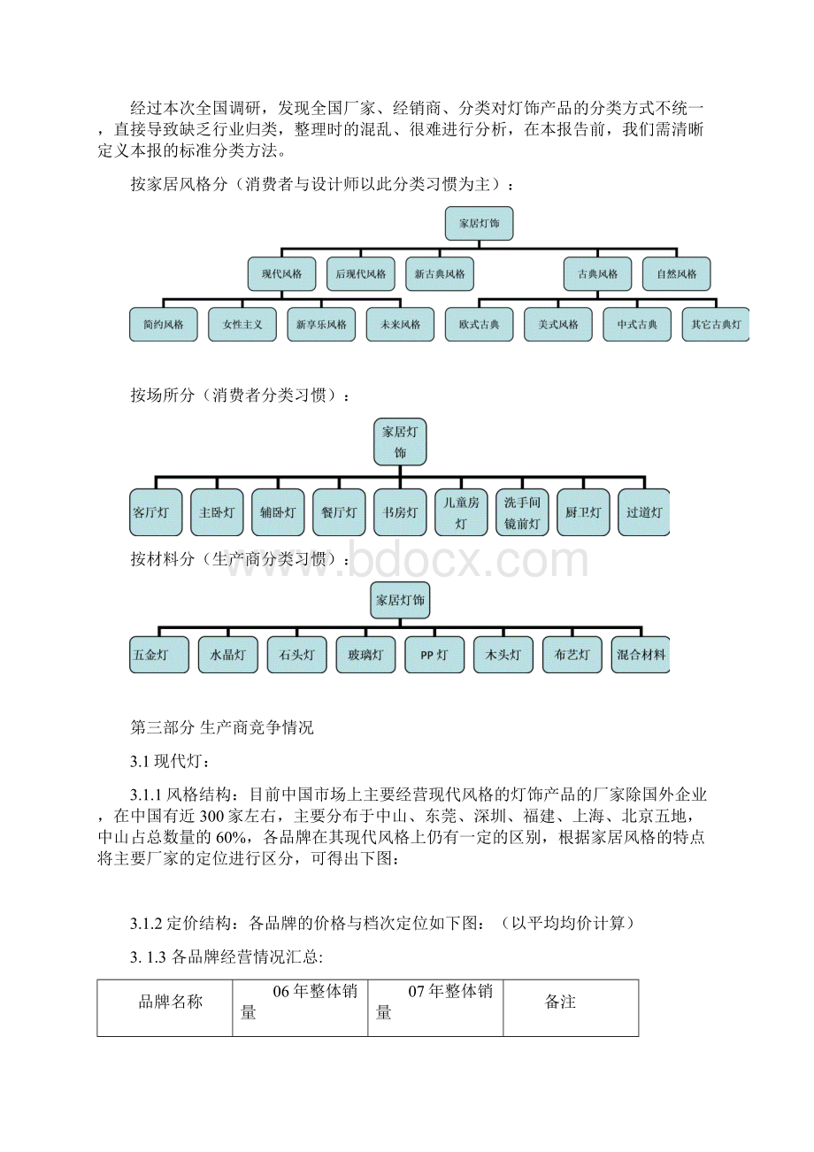 灯饰市场调研分析Word文档下载推荐.docx_第3页