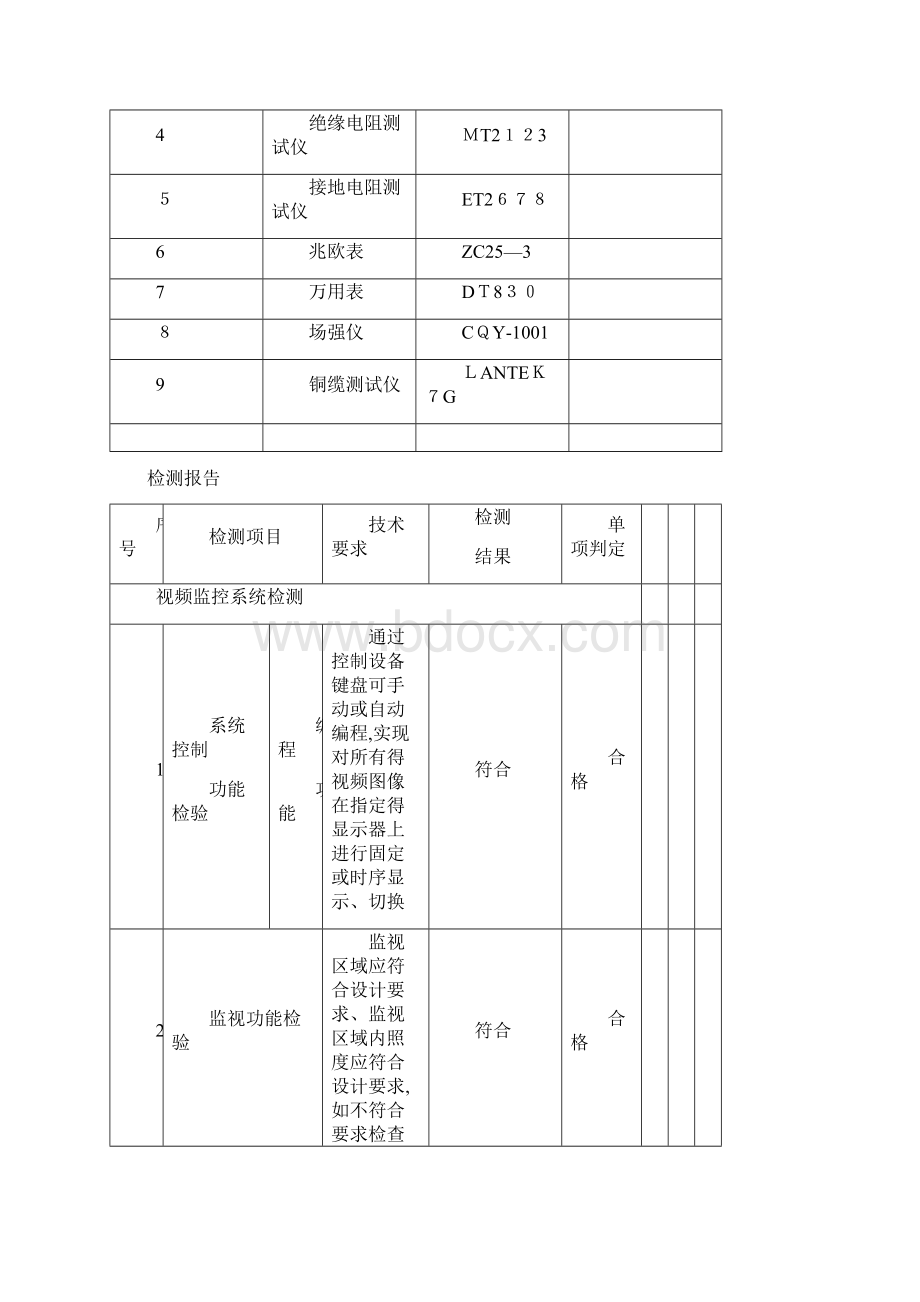 检测报告Word文件下载.docx_第2页