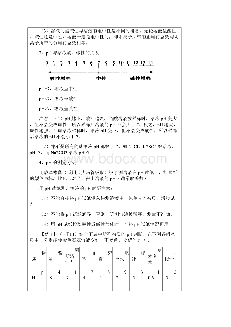 初三化学第十章讲义Word文档下载推荐.docx_第2页