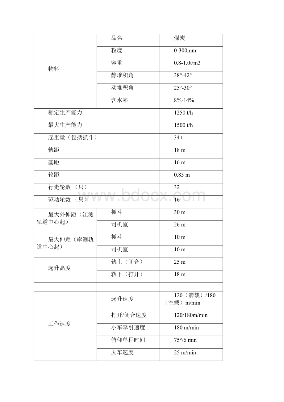 1250t卸船机技术规格书终稿.docx_第3页