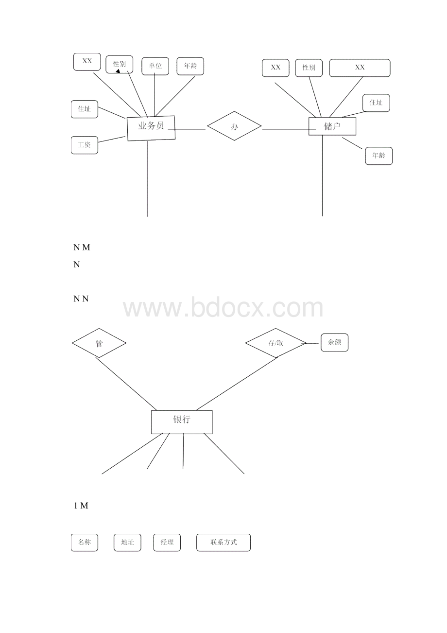 银行储蓄系统架构设计.docx_第3页