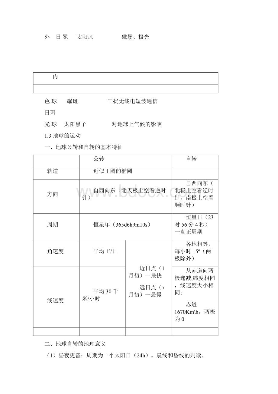 高中地理必修知识点总结.docx_第2页