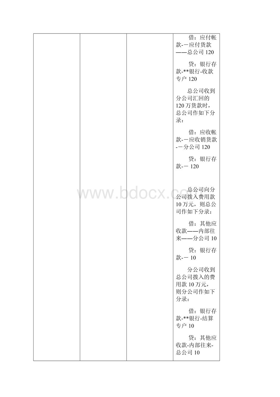 会计核算制度.docx_第3页