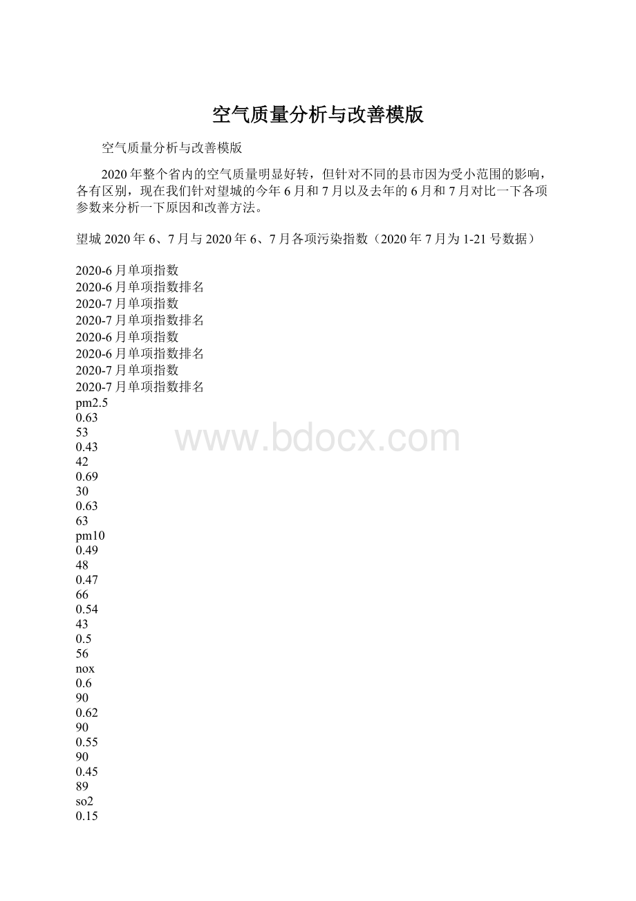 空气质量分析与改善模版Word格式文档下载.docx_第1页