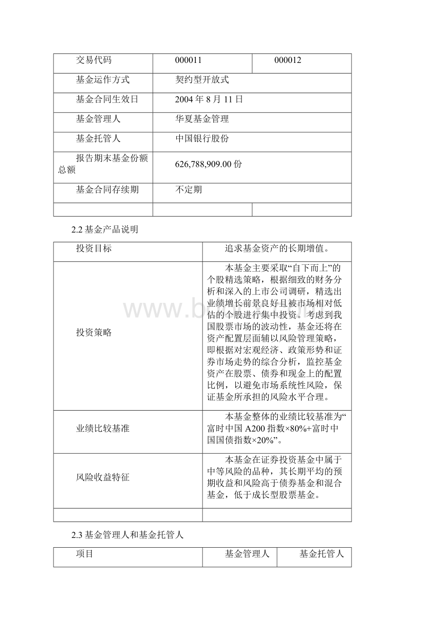 证券投资基金年度报告摘要.docx_第2页