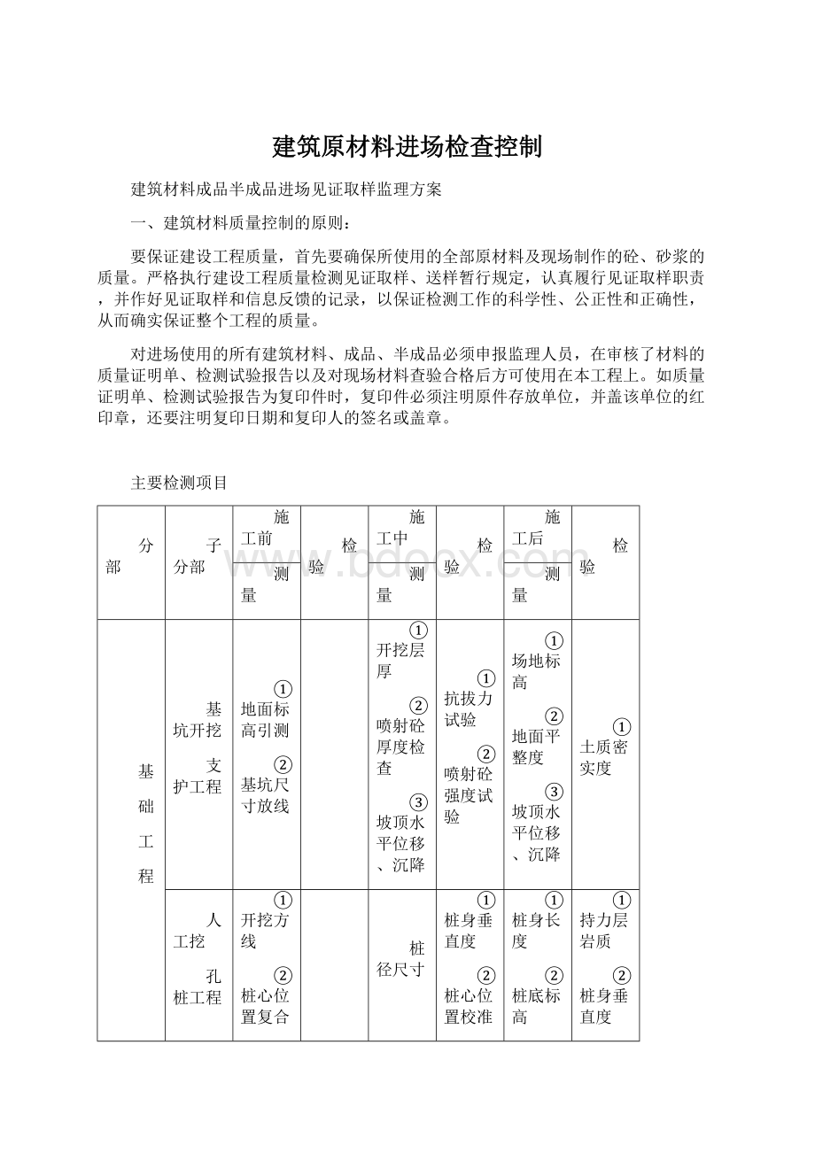 建筑原材料进场检查控制.docx_第1页