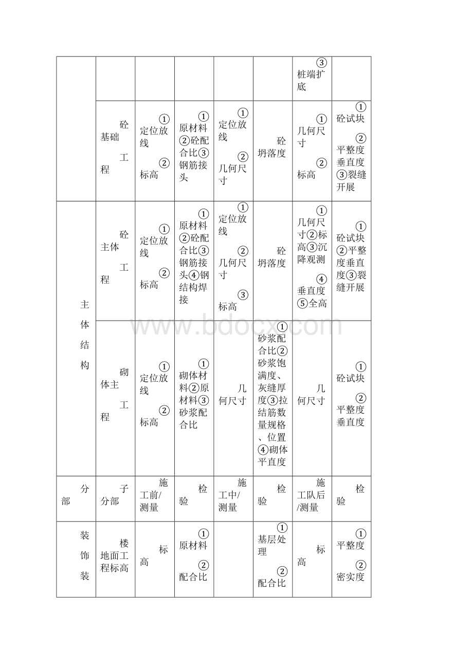 建筑原材料进场检查控制.docx_第2页