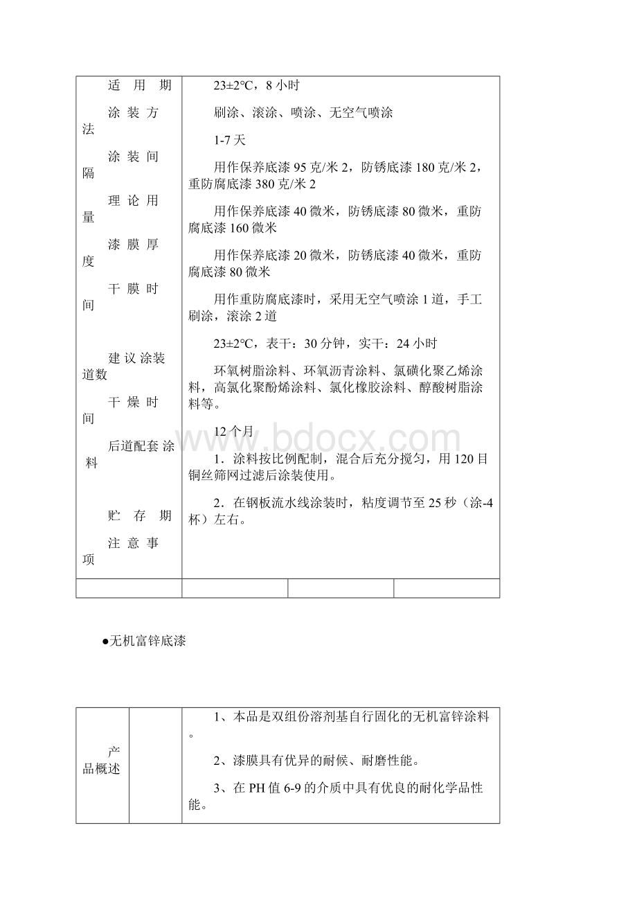 金陵涂料说明书.docx_第2页