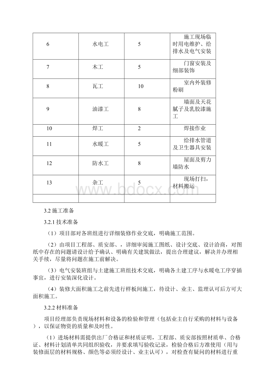 风电场升压站建筑物装修施工方案.docx_第3页