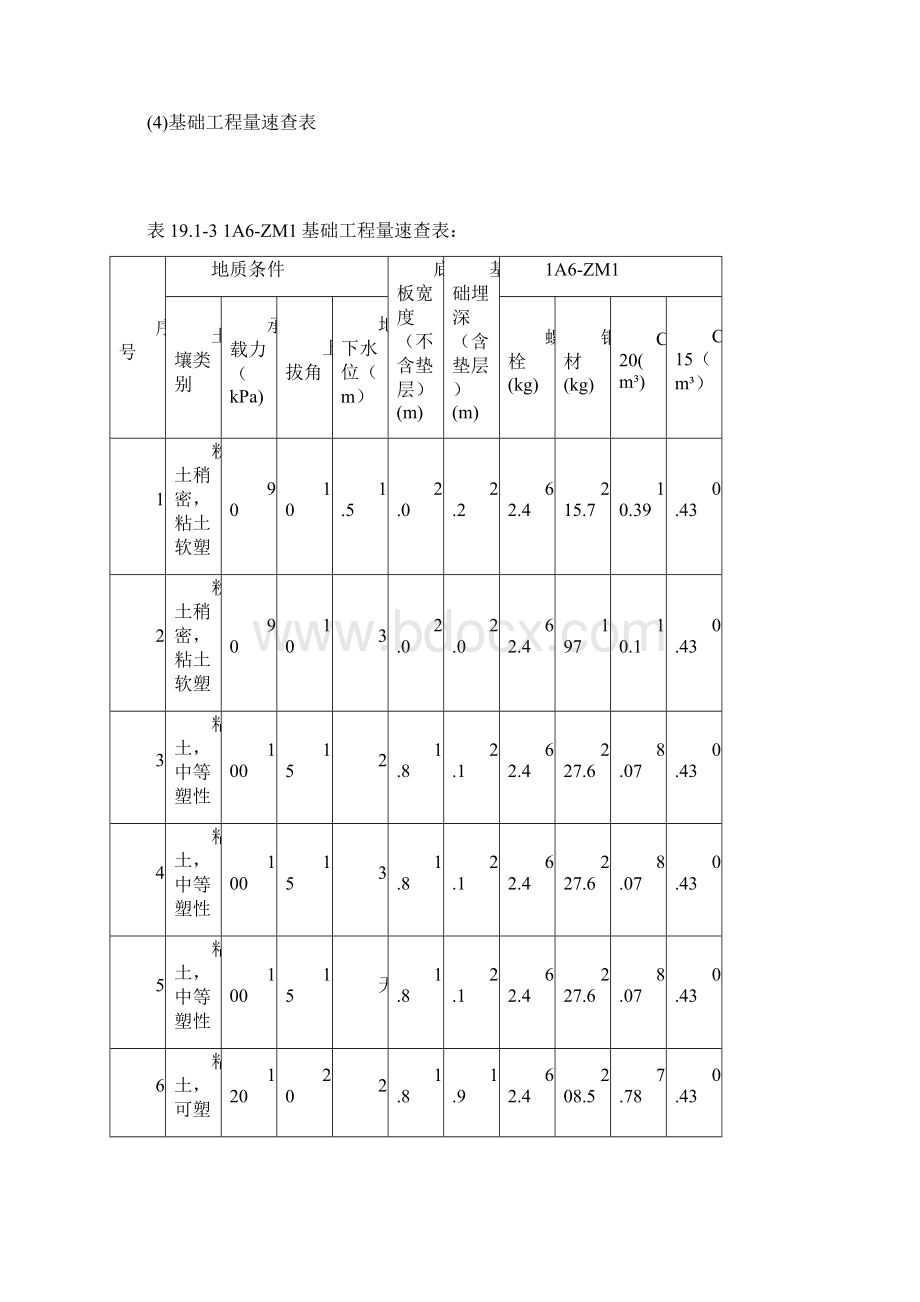 J1A6模块说明及速查表Word文档下载推荐.docx_第2页