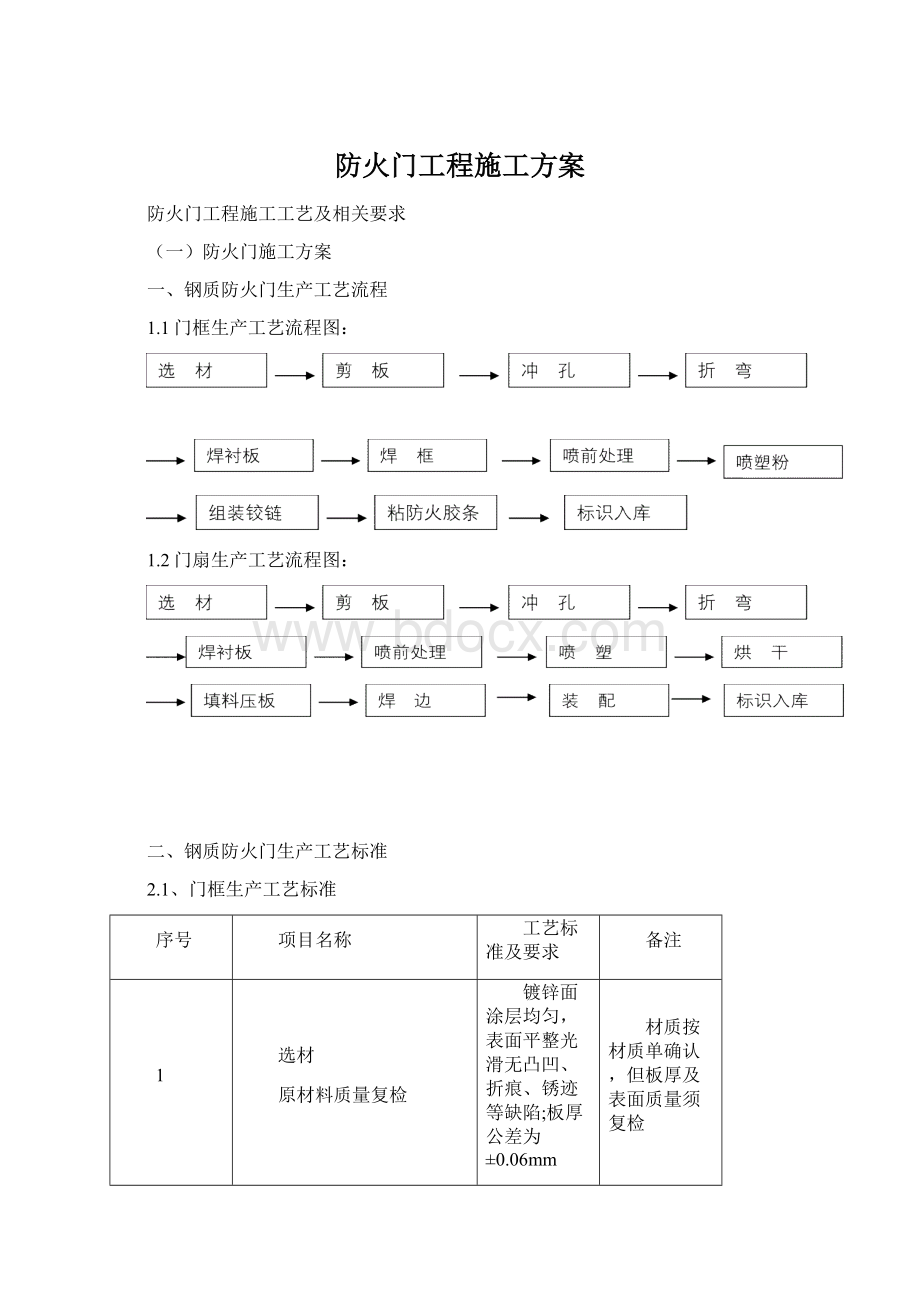 防火门工程施工方案.docx