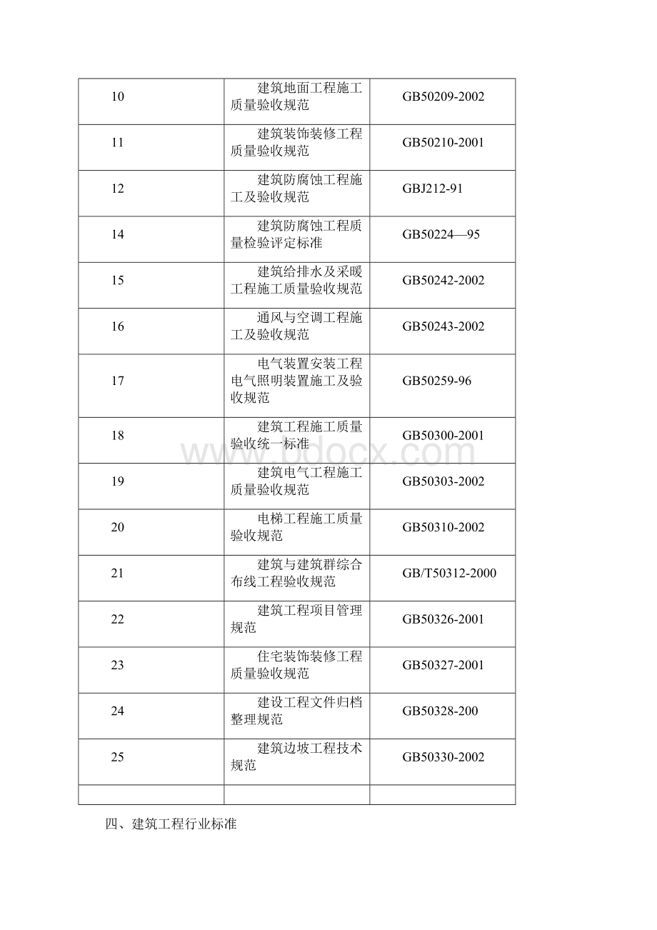 施工组织设计加油站.docx_第3页