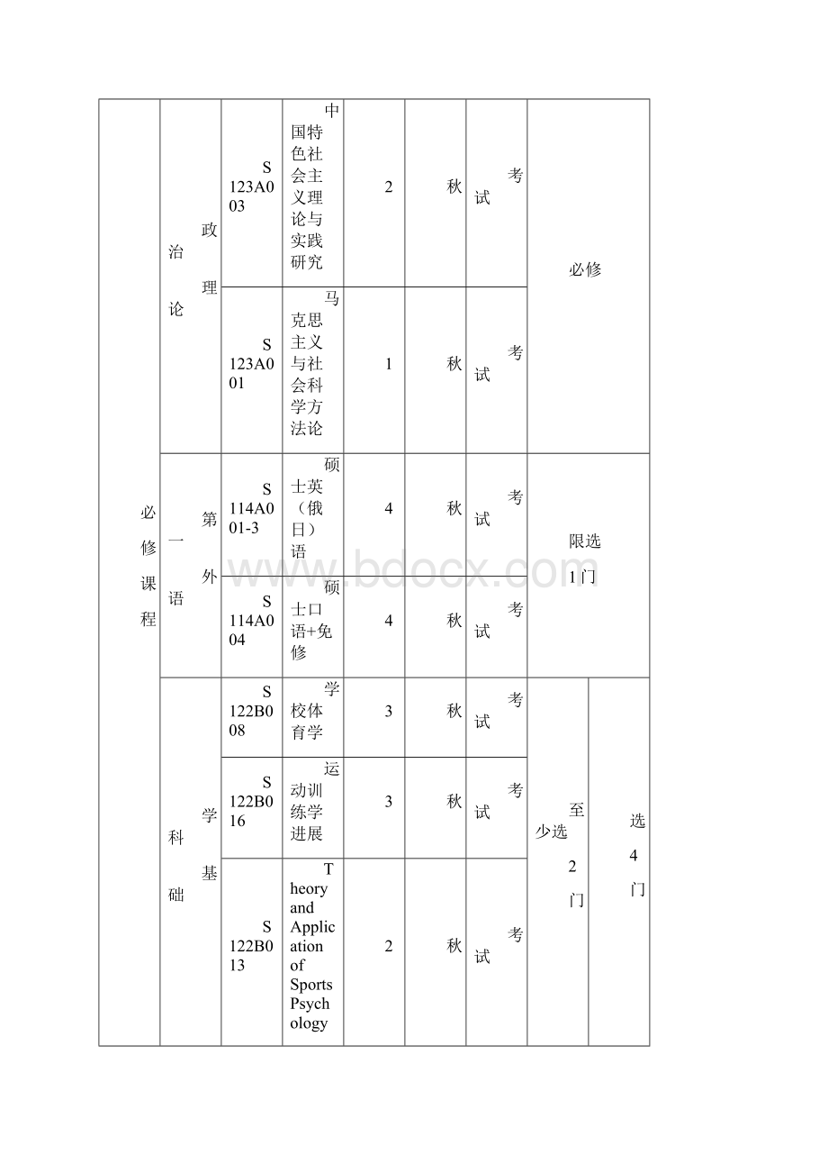 体育教育训练学Nanjing University of Science and doc.docx_第3页