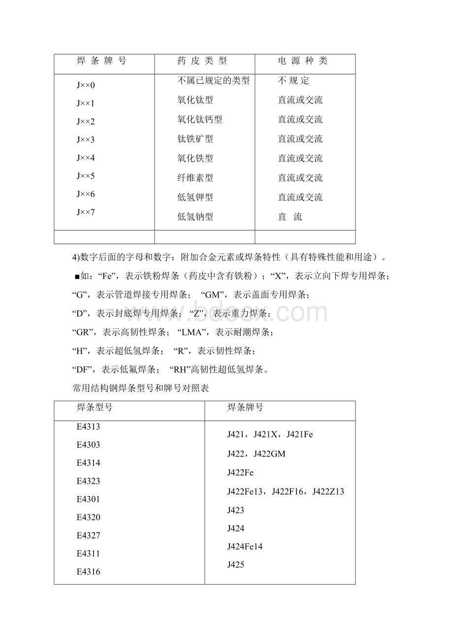 焊条的型号和牌号的区别.docx_第2页