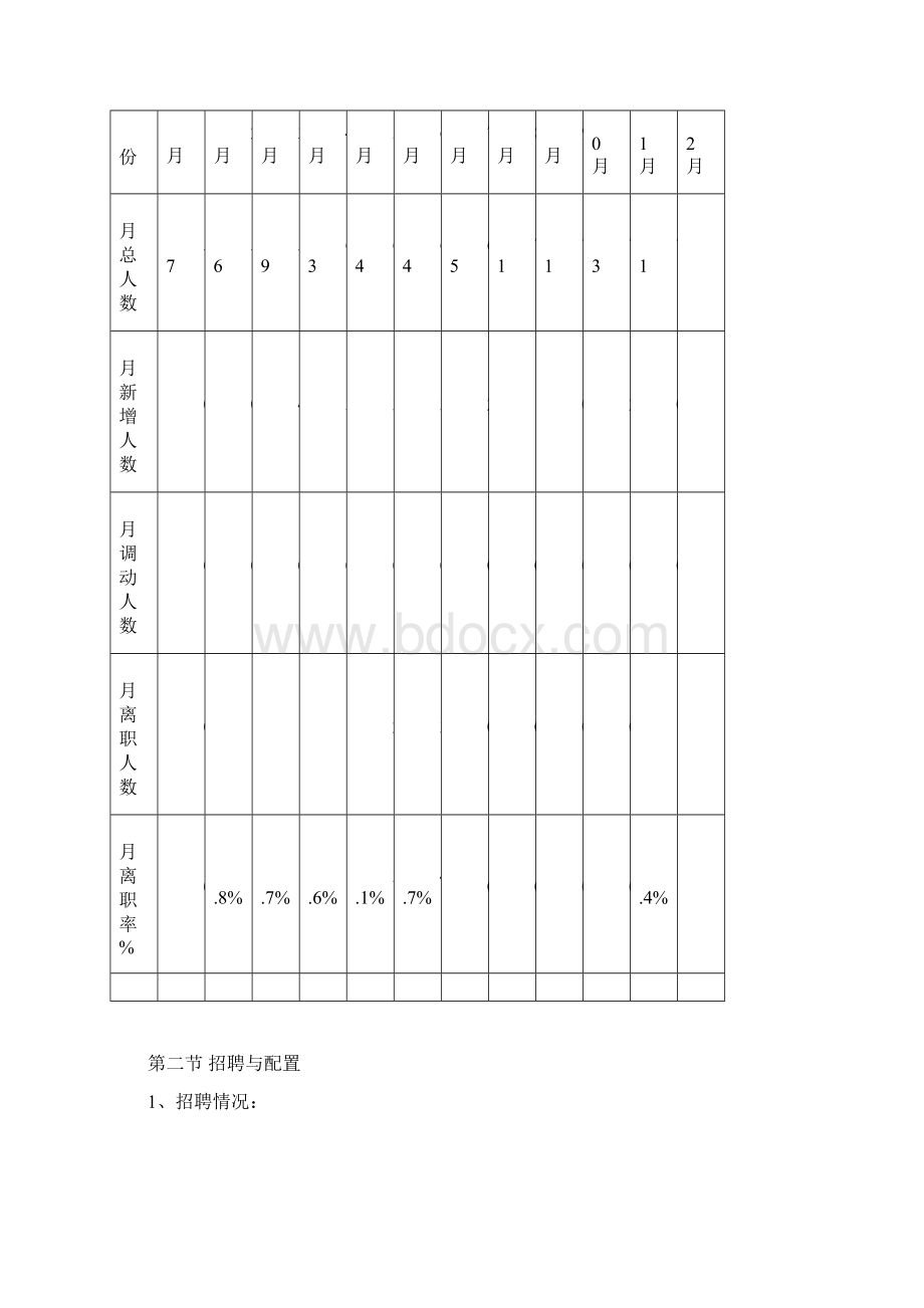 人力资源部年度工作总结及工作计划Word文件下载.docx_第3页