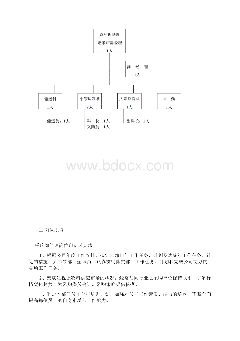 采购部制度汇编2精品.docx_第3页