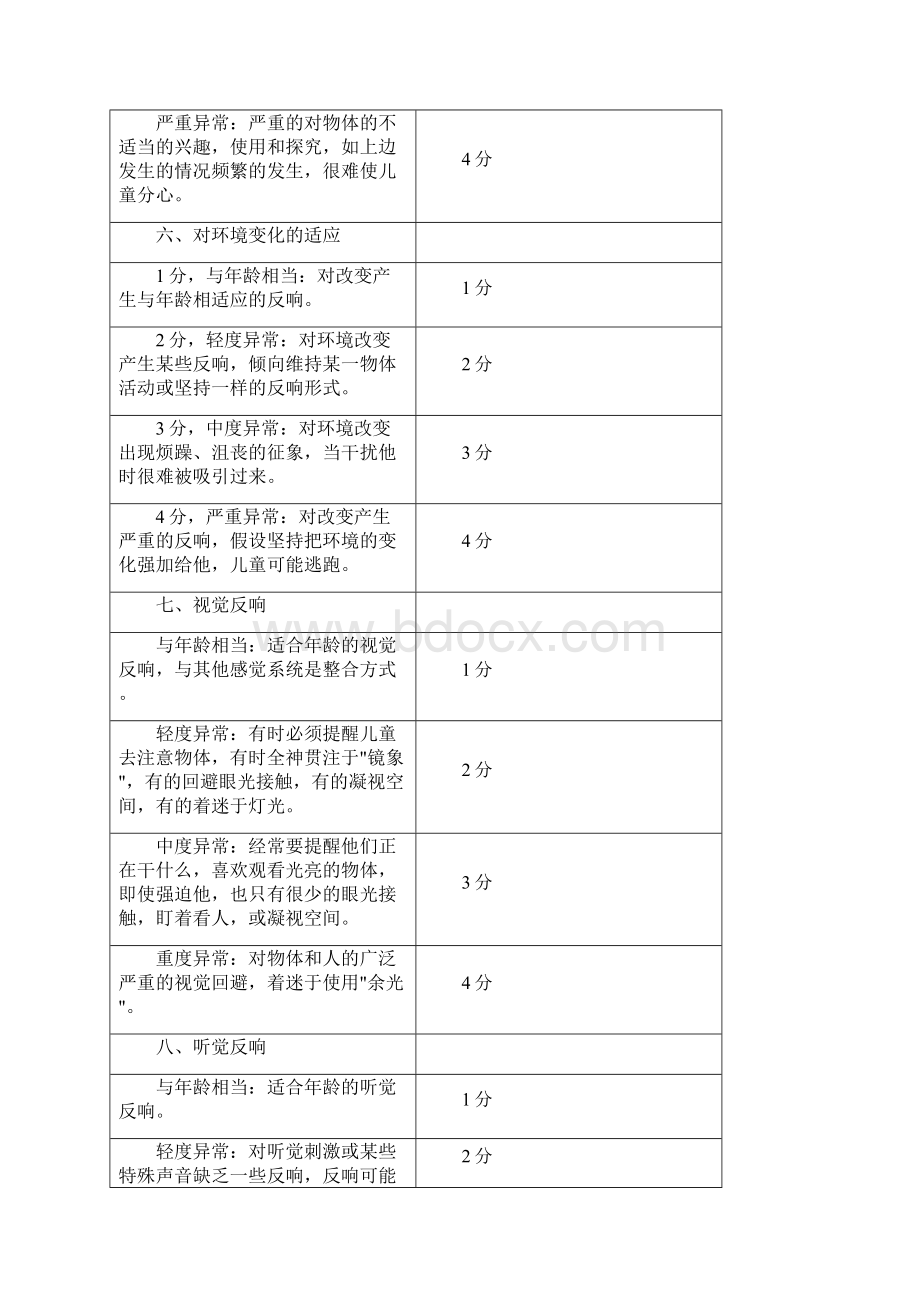 儿童评定量表全面整理doc文档格式.docx_第3页