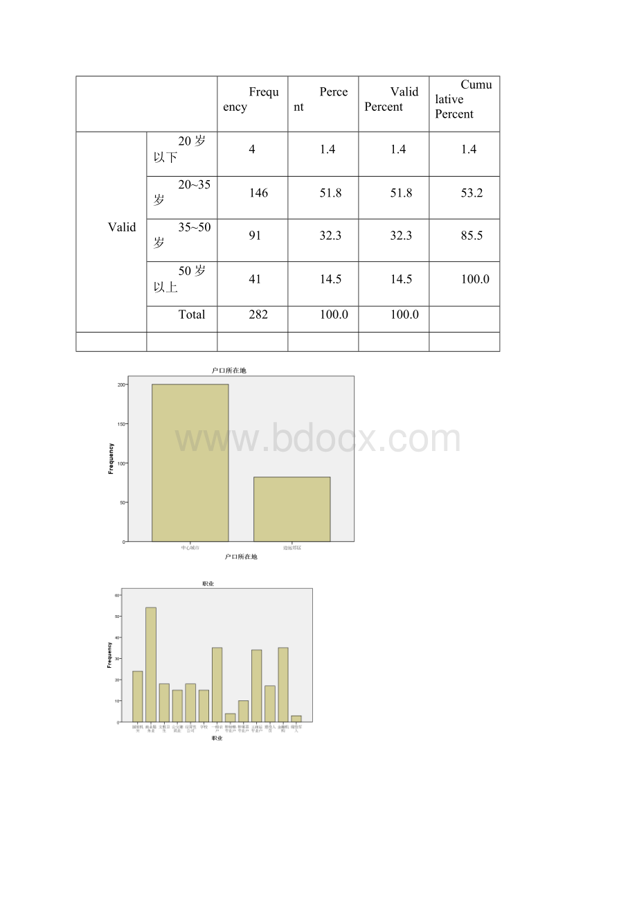 统计分析与spss的应用第五版课后练习答案第4章.docx_第3页