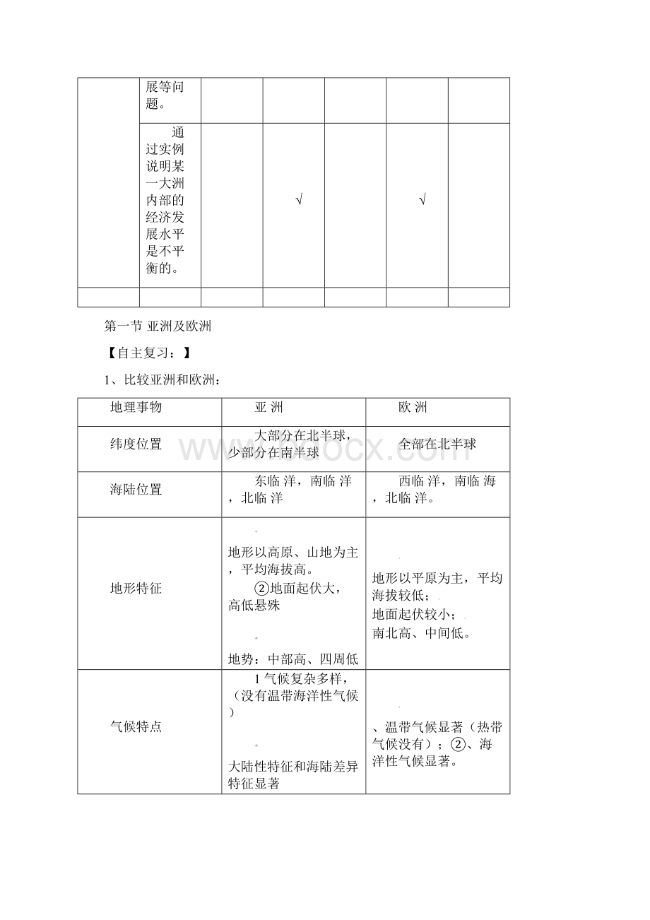 人教版七年级地理下册复习学案.docx_第2页