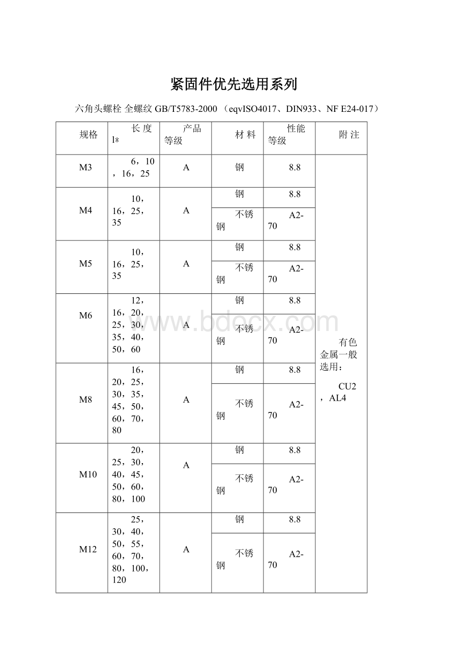 紧固件优先选用系列Word格式文档下载.docx_第1页