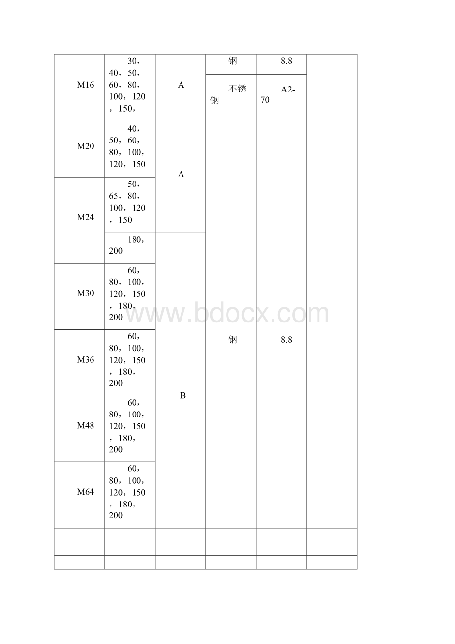 紧固件优先选用系列.docx_第2页