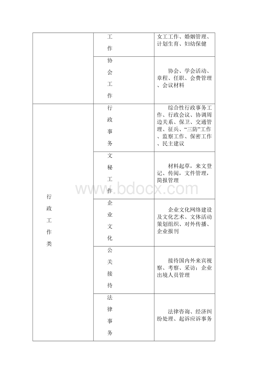 档案分类立卷办法.docx_第3页