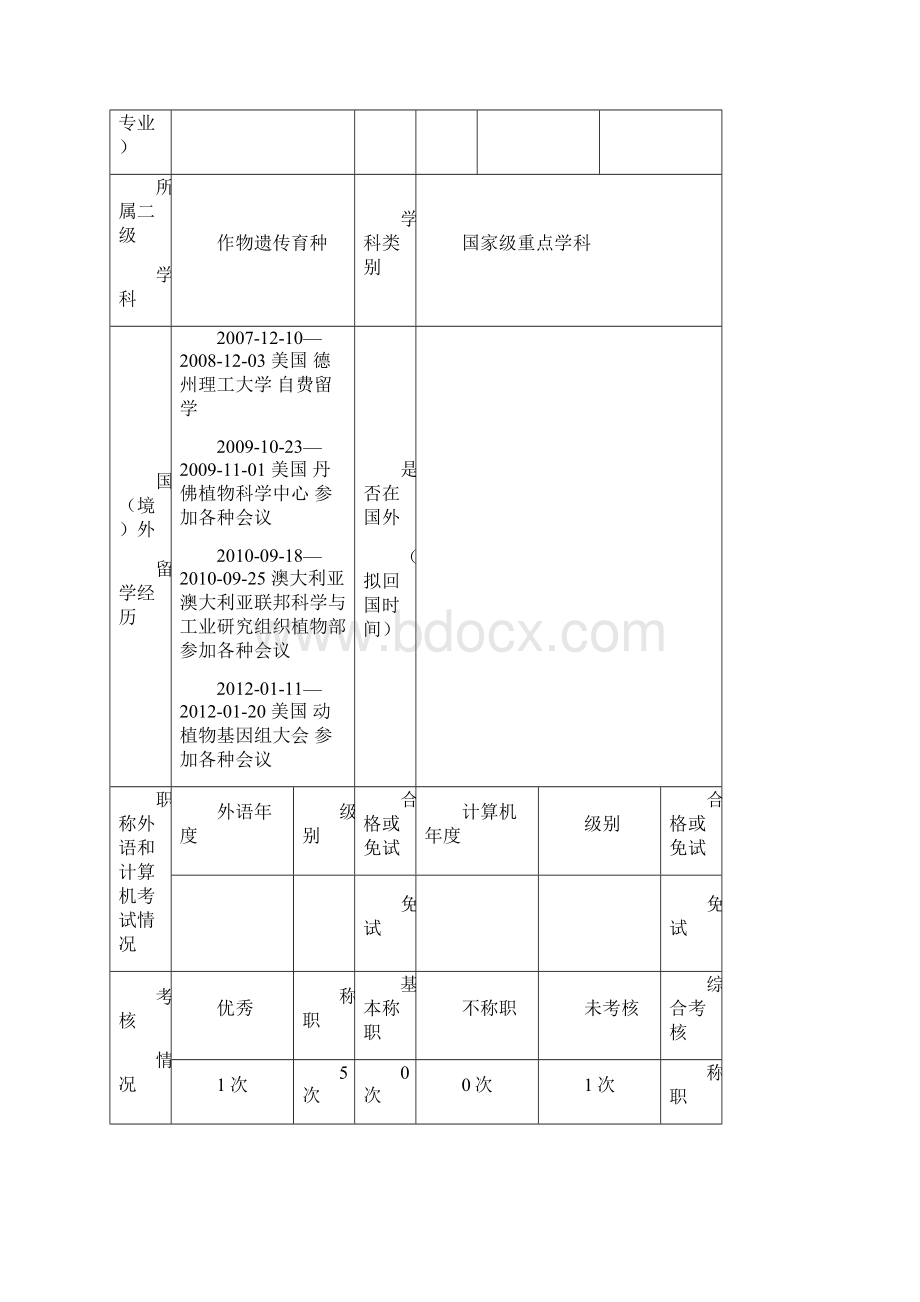 华中农业大学教师职务任职资格申报表华中农业大学人事处Word文档下载推荐.docx_第3页