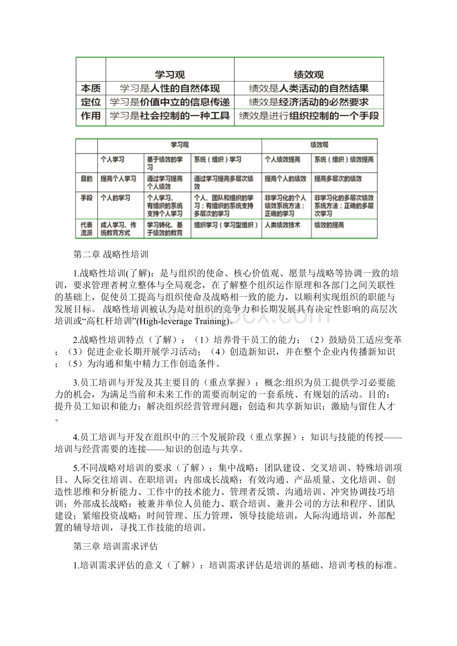 北师《员工培训与发展》期末在线考试指导19Word文件下载.docx_第2页