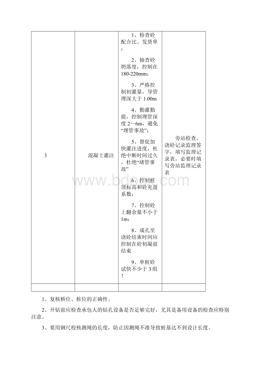 旁站监理实施细则交底Word格式文档下载.docx_第3页