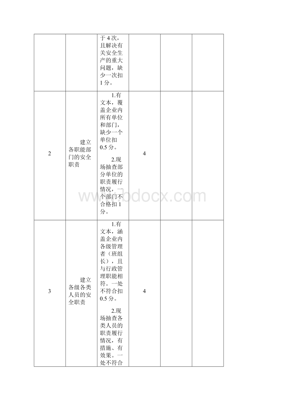 安全生产责任制考评检查表Word下载.docx_第2页