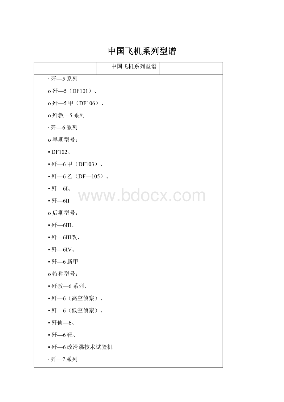中国飞机系列型谱.docx